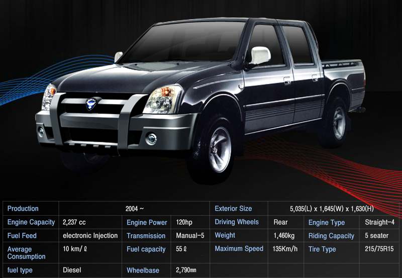 Illustration for article titled New U.S. Sanctions Will Nuke The North Korean Auto Industry